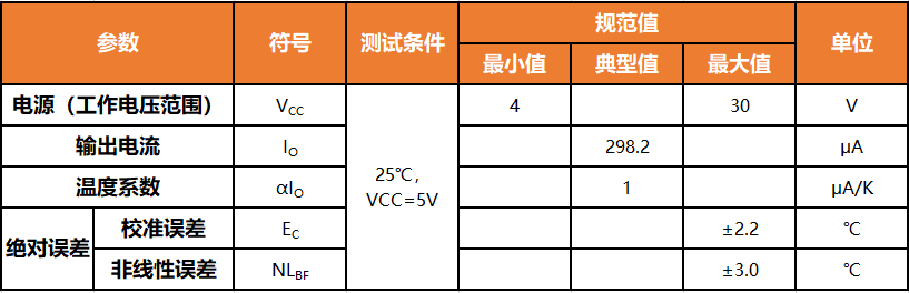 ZT590產(chǎn)品參數(shù).png